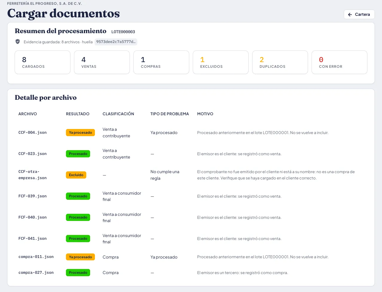 Resultado de un lote de un cliente de ejemplo en SIGAT: el resumen con documentos cargados, ventas, compras, excluidos y duplicados, y el detalle de cada archivo con su resultado y el motivo, incluidos los que ya habían entrado en otro lote.